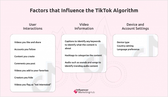 Adaptive Content Recommendations