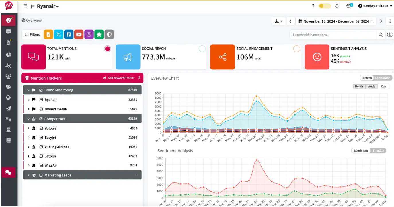 mentionlytics 