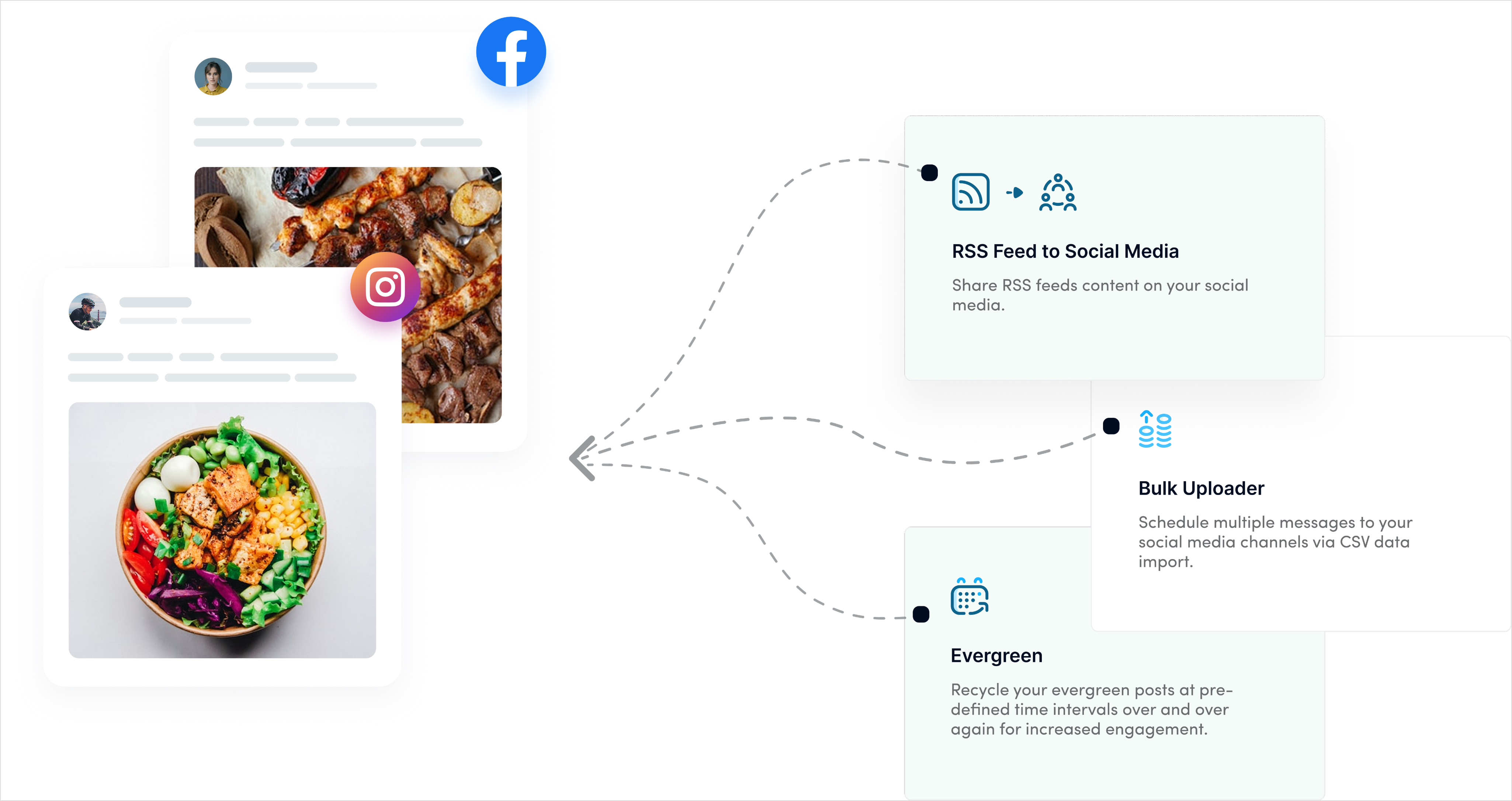 social media automations