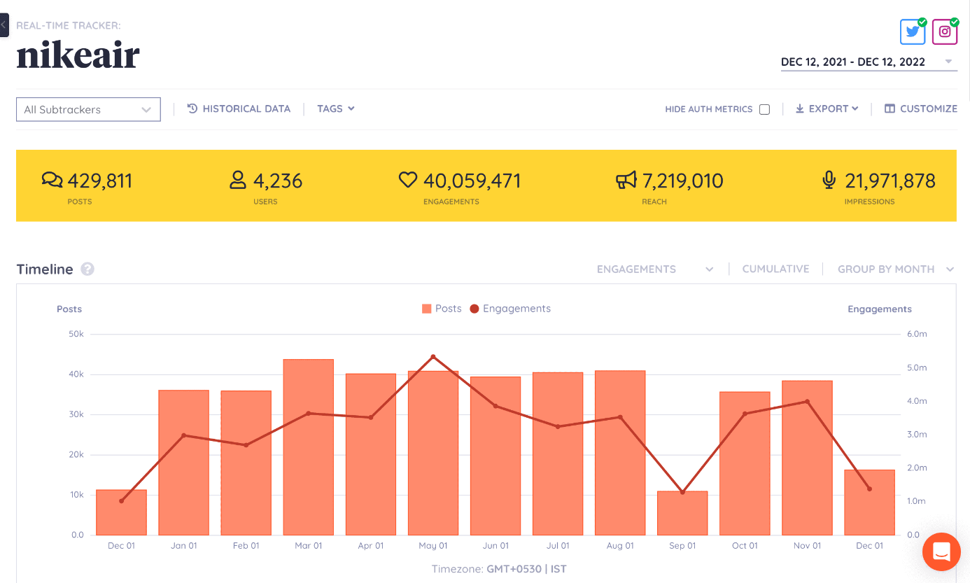 Analyze data and extract insights