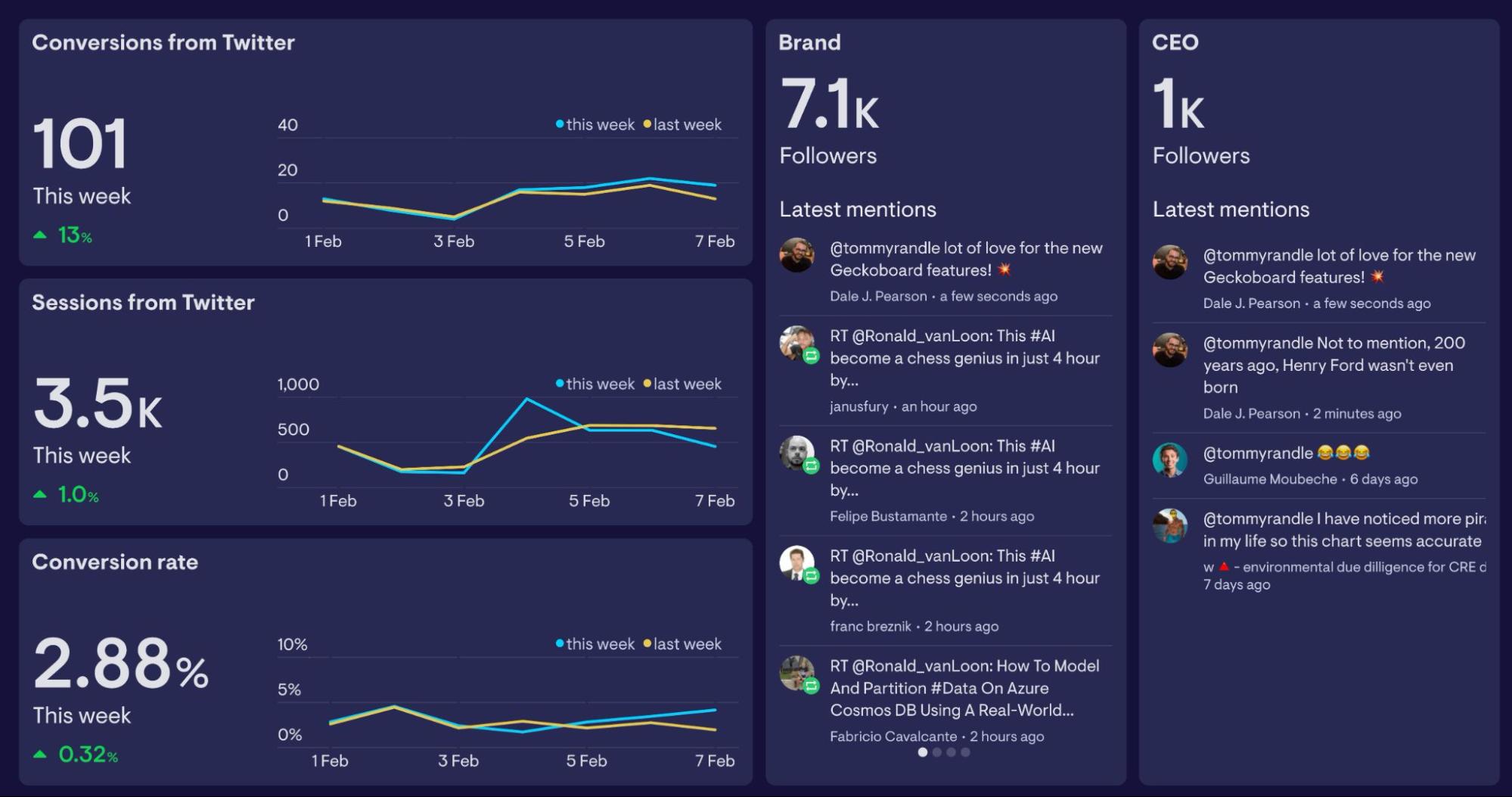 What is social media monitoring?