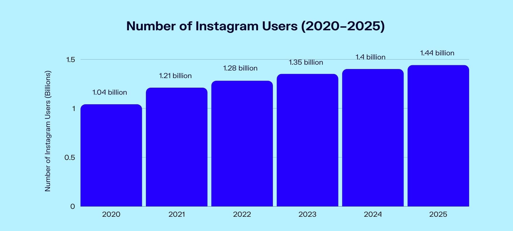 number of instagram users