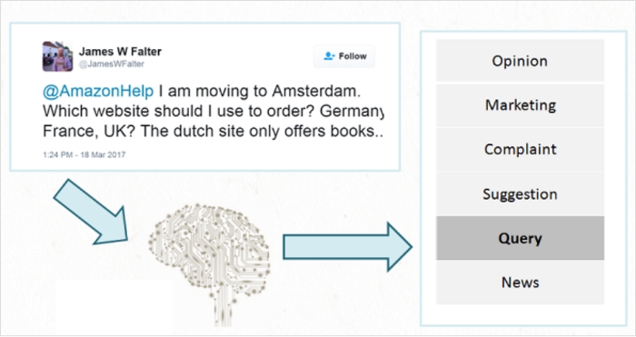 sentiment analysis