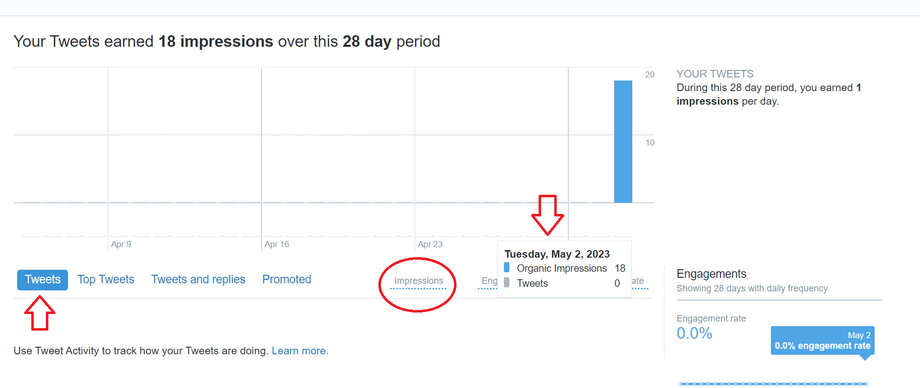 view your organic and paid impressions