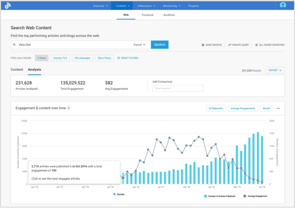 BuzzSumo 