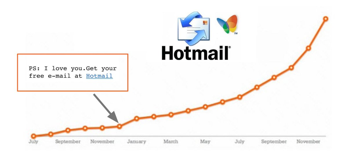 Growth hacking and creative experiments
