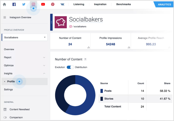 Socialbakers