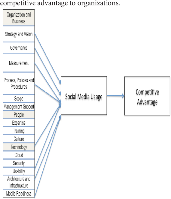 competitive advantage