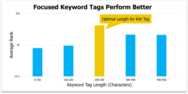 Targeting Niche Audiences