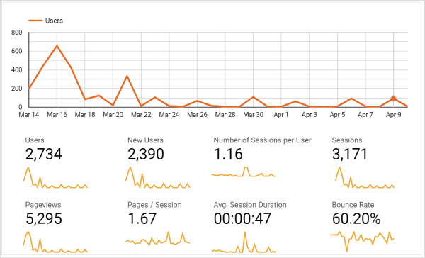 Data analysis & interpretation