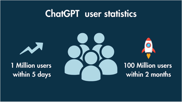 chatGPT user statistics