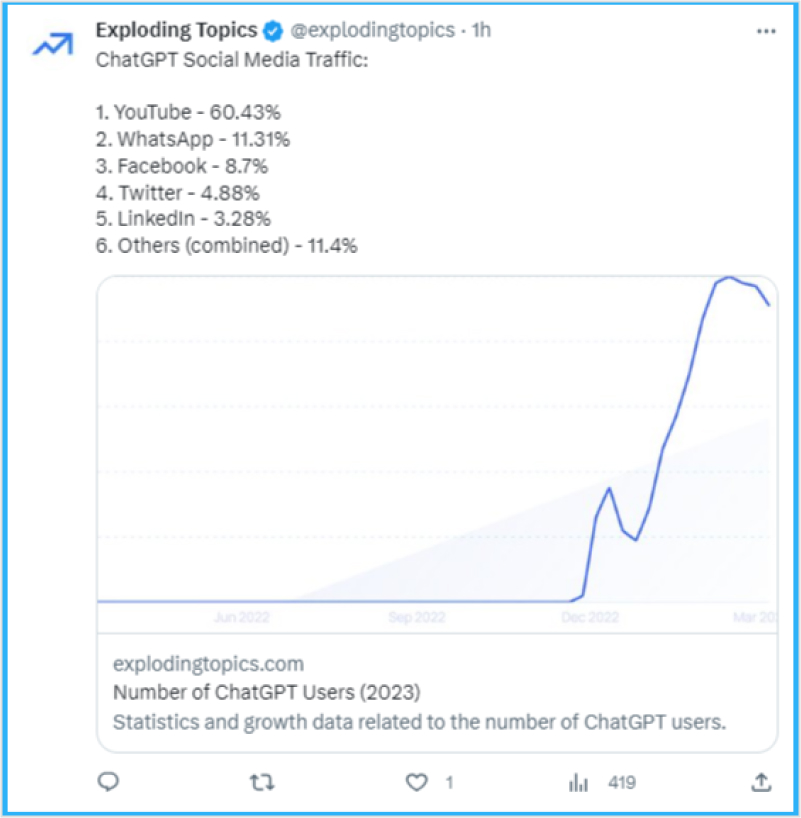 Build a social media content plan