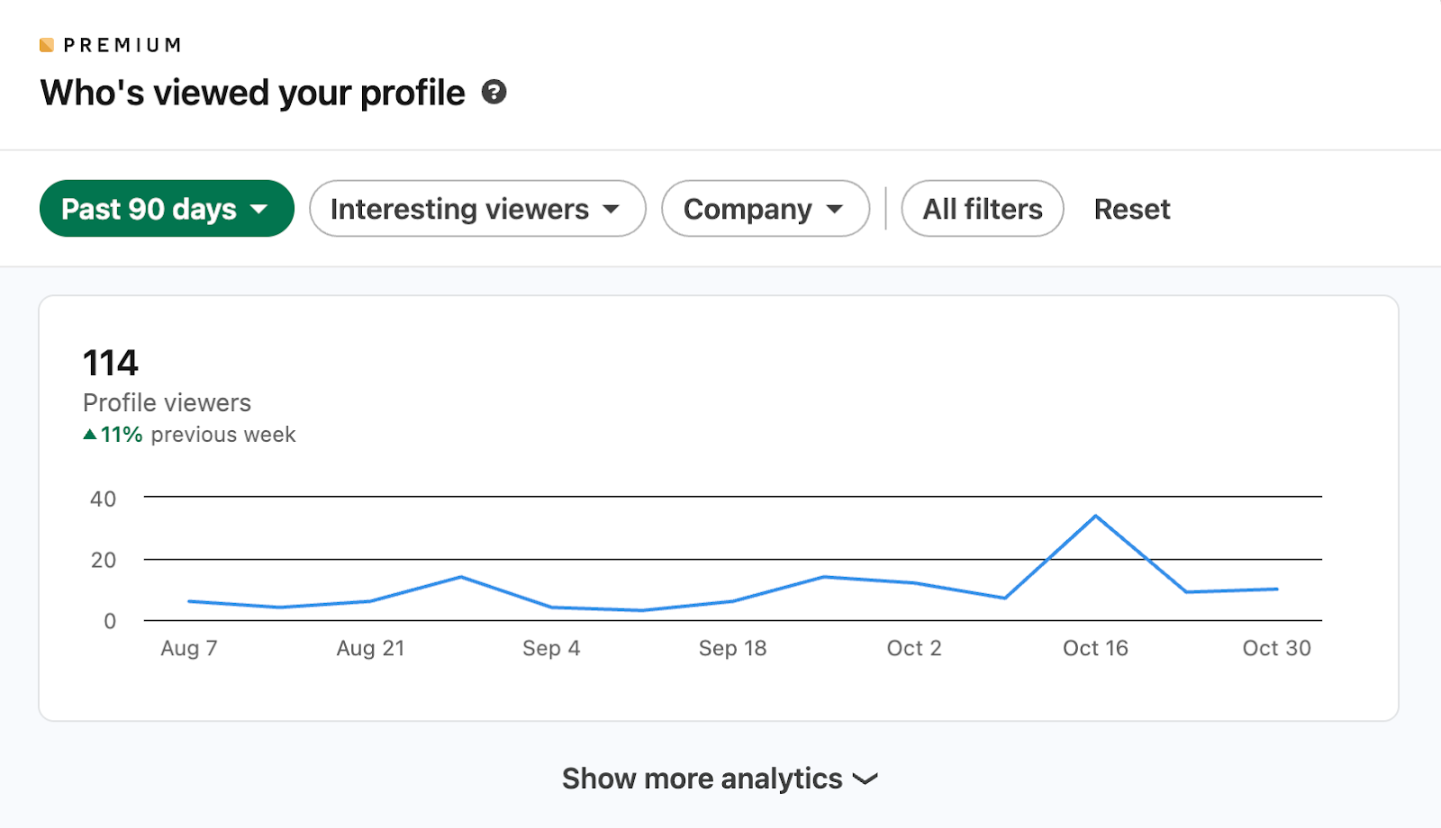 LinkedIn premium features