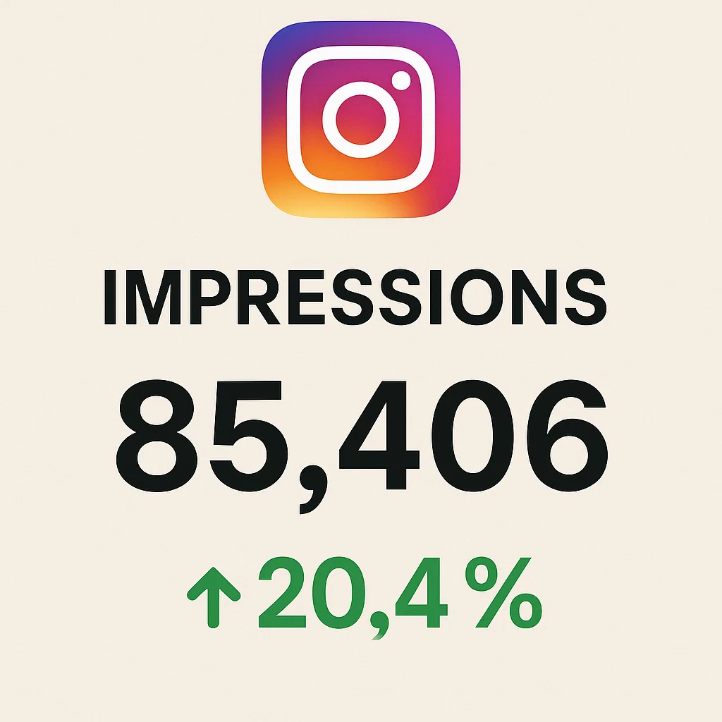 Instagram impressions