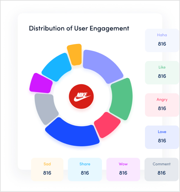 engagement metrics