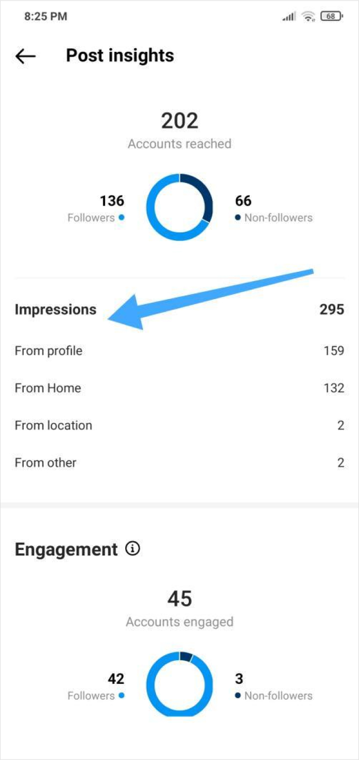 Instagram impressions