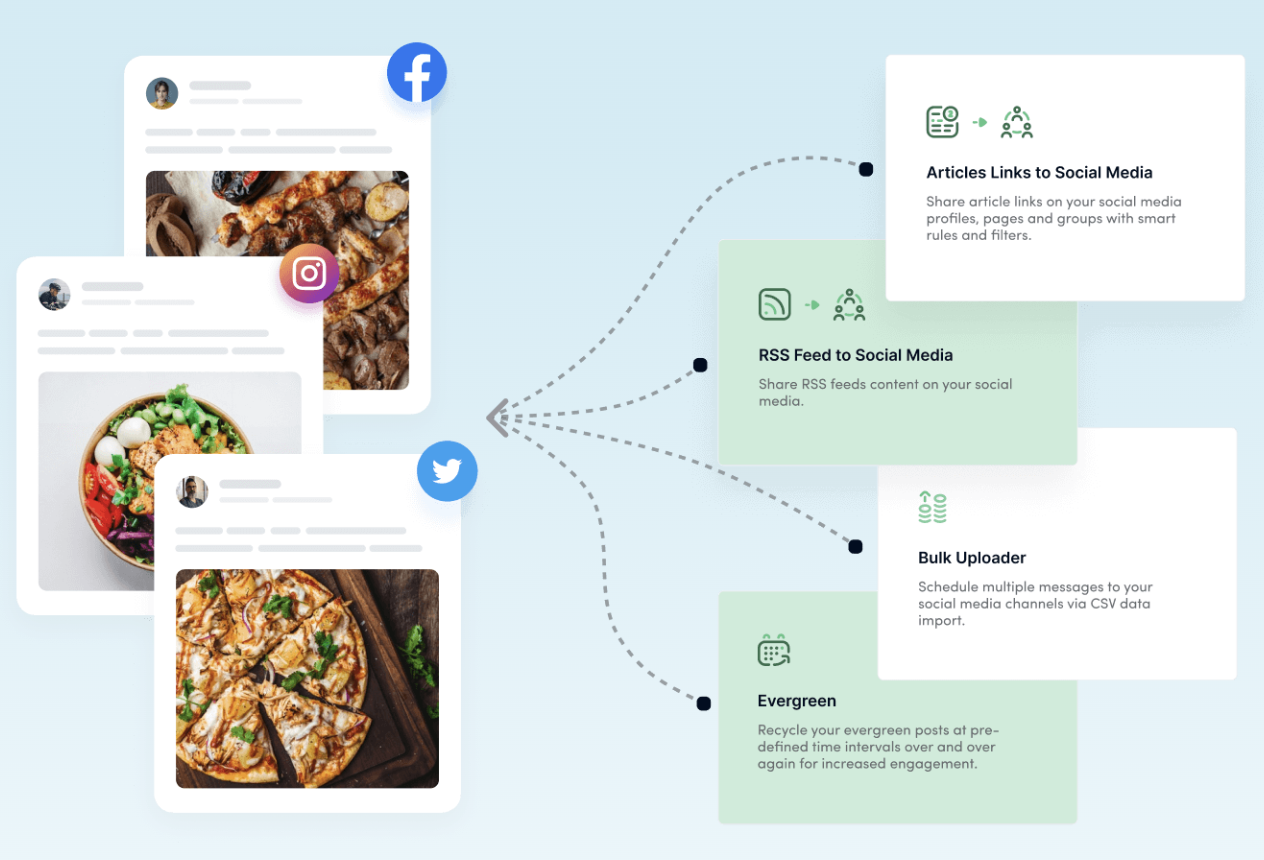 Marketing automation & AI
