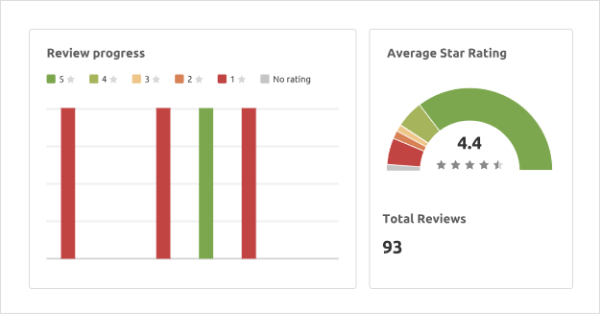 semrushh seo tool 