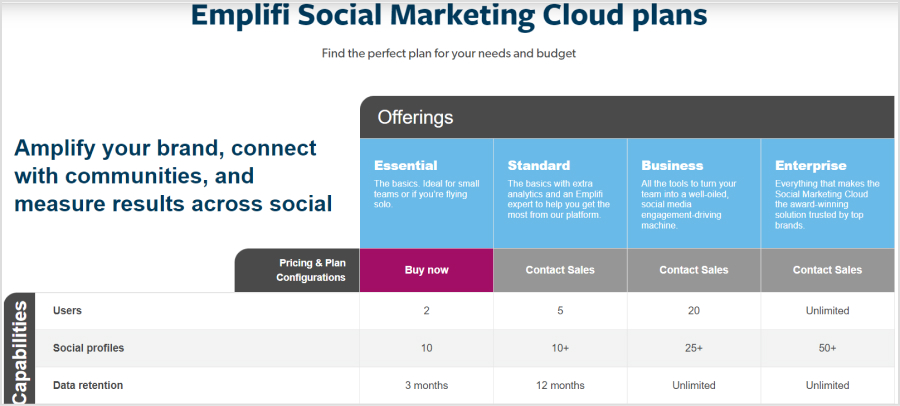 Emplifi pricing