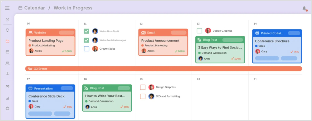 CoSchedule dashboard