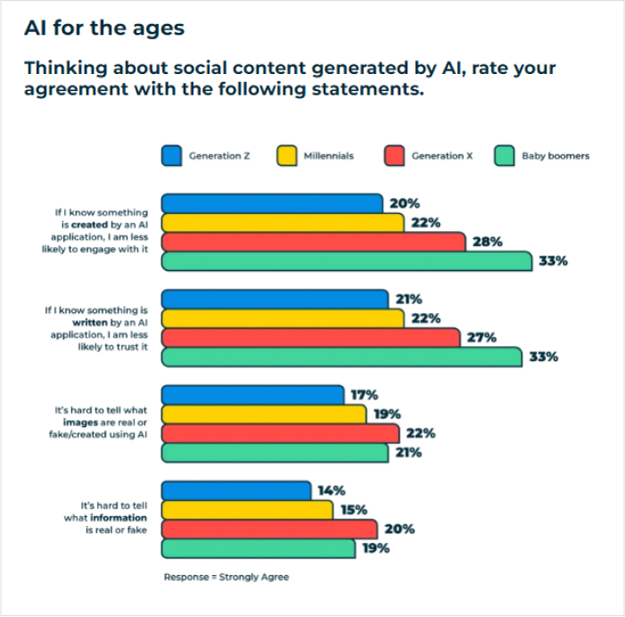 Monitoring AI trends for the ages