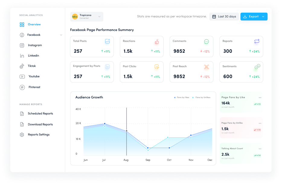 facebook analytics 