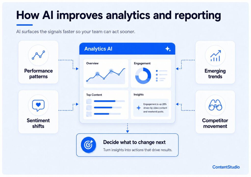AI in social media analytics and reporting
