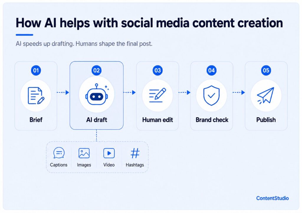 AI content creation