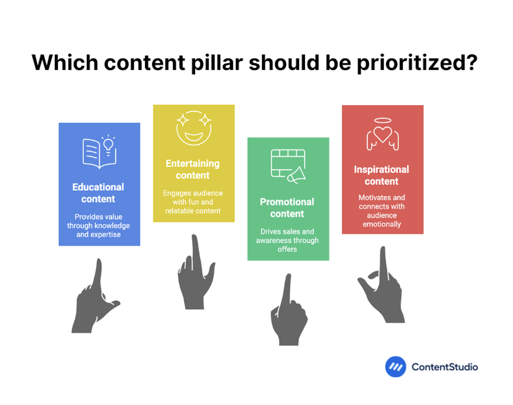 Develop your content strategy