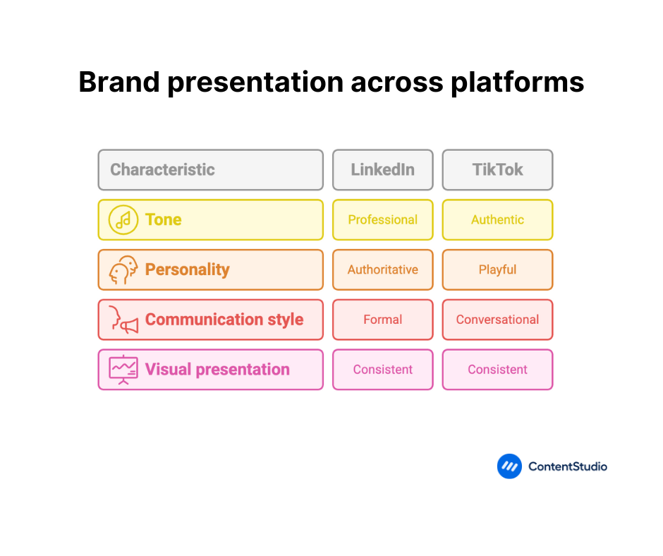 Establish your brand voice and visual identity