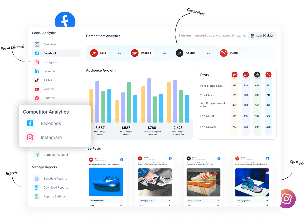 Measurement and analytics