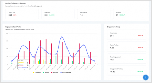 instagram analytics