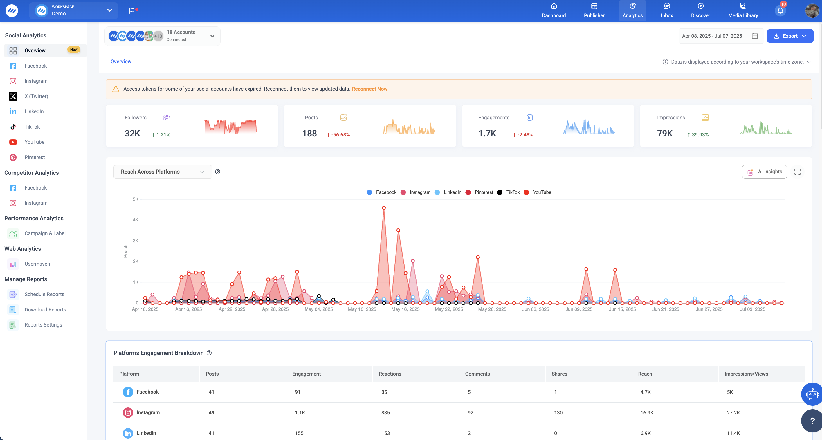 Conduct a social media audit