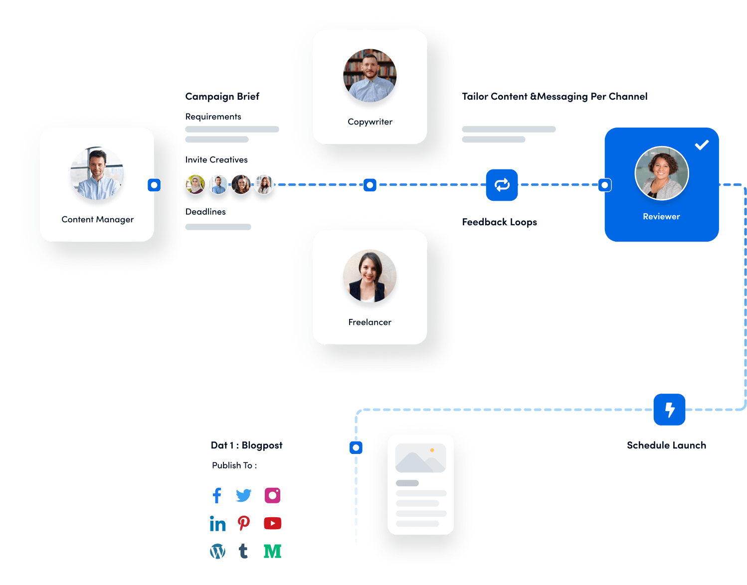 Implementation and workflow management