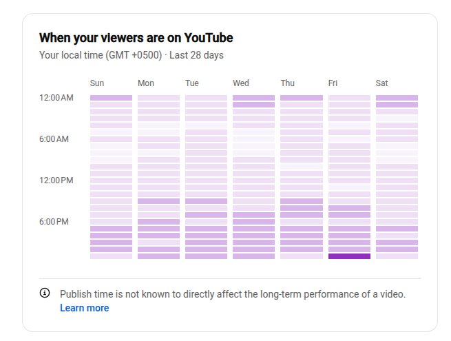 Best time to post on YouTube
