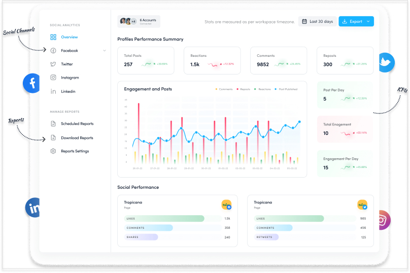 social media analytics