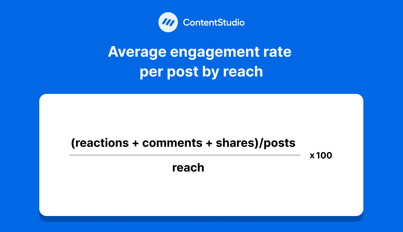 engagement rate