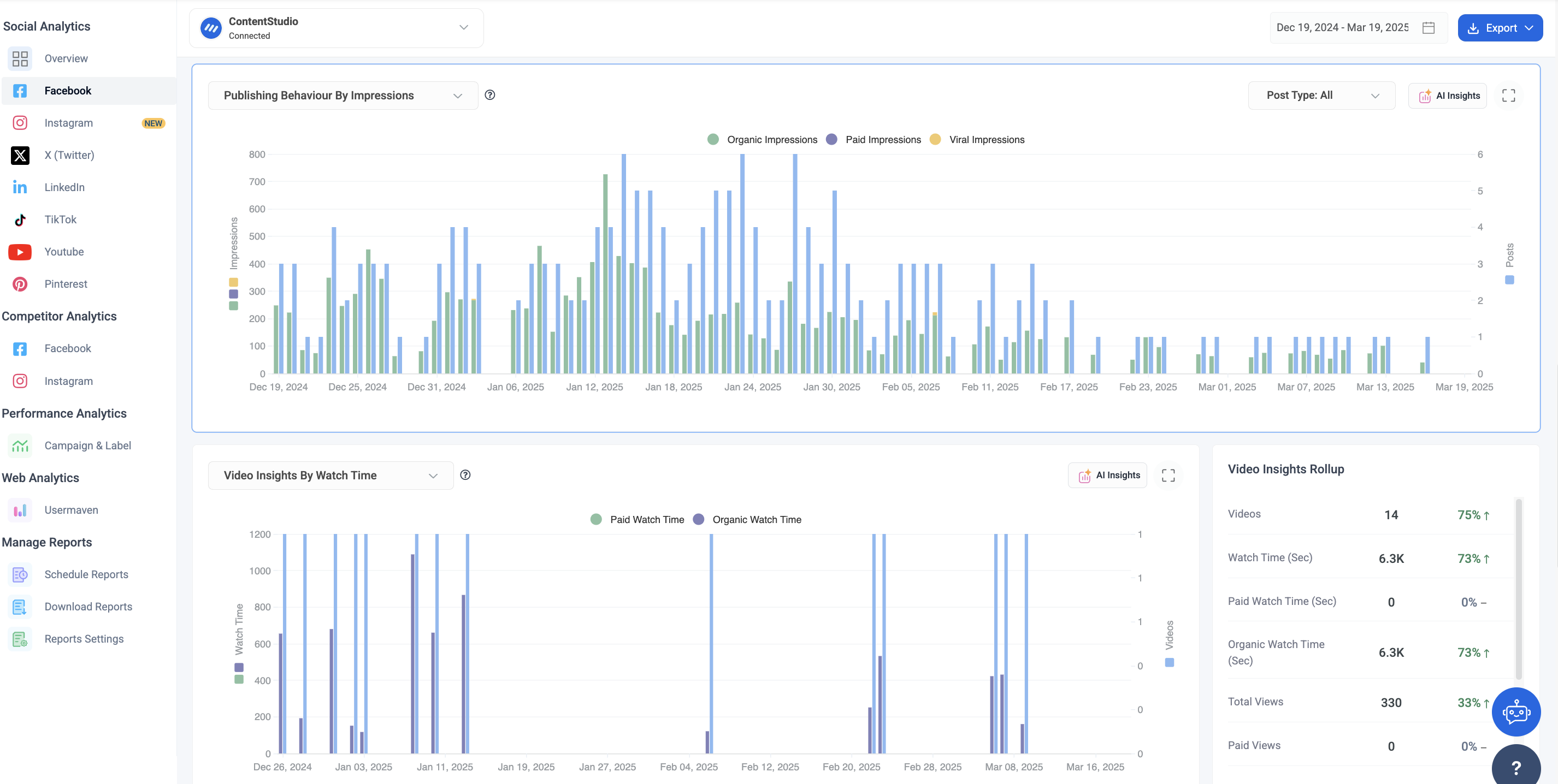 Tracking social media KPIs