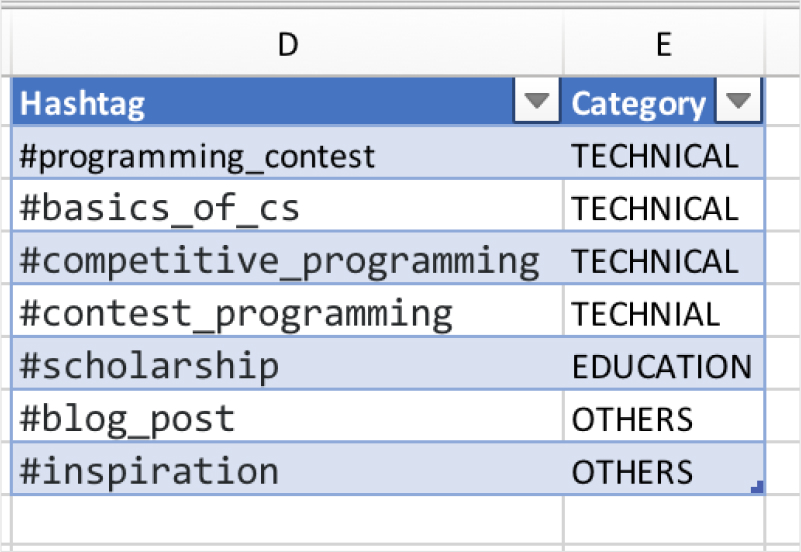 hashtags