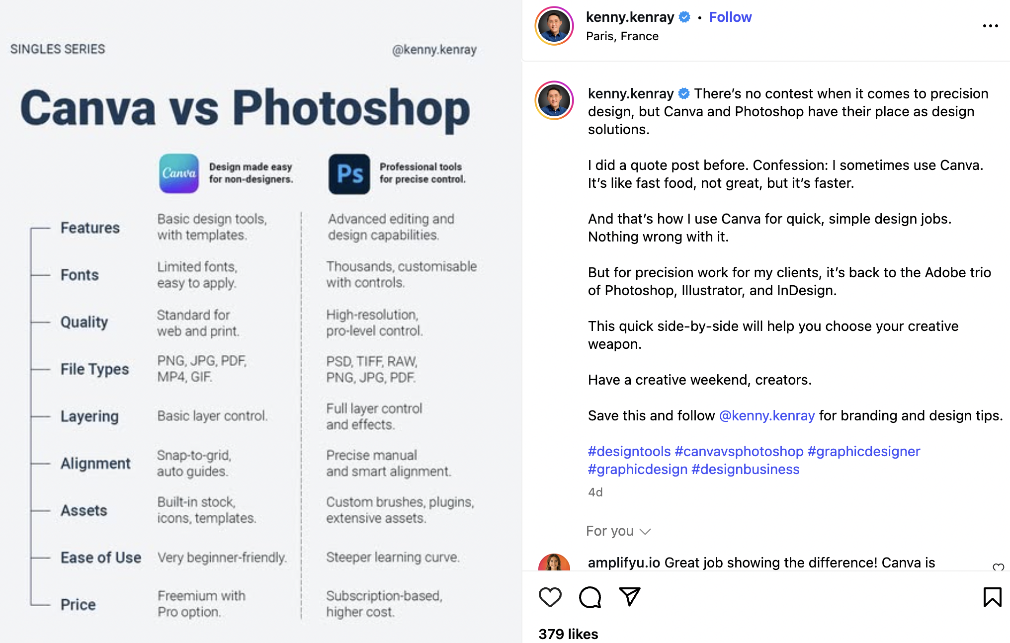 Product comparisons