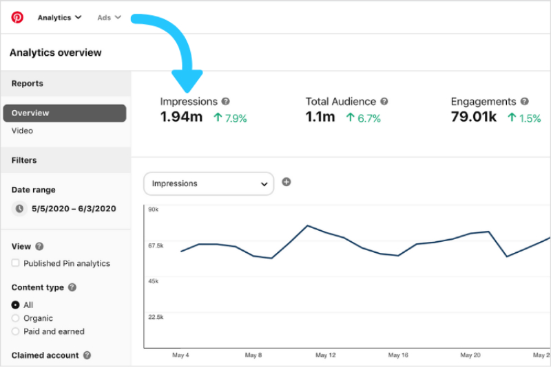 Understand your audience