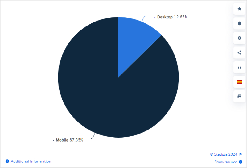 Youtube mobile users