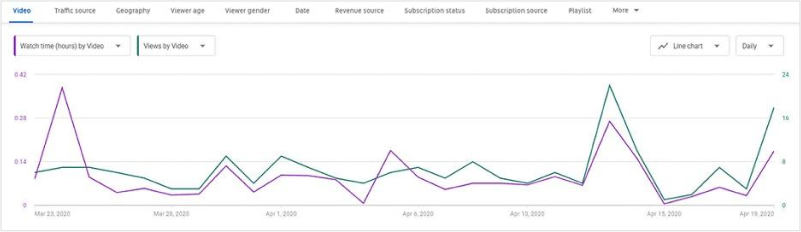 engagement statistics