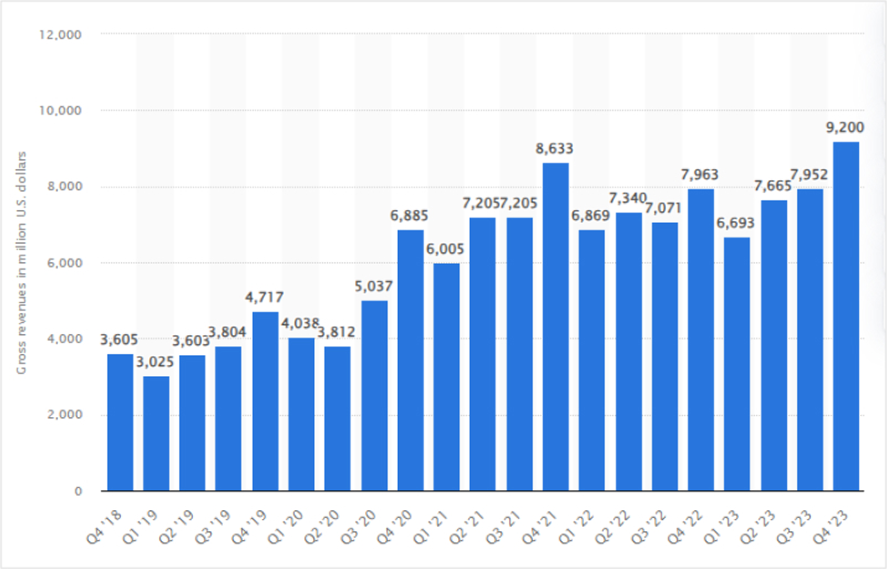 Youtube ad statistics