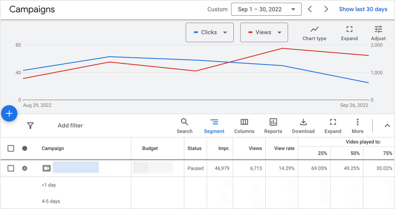 ad statistics
