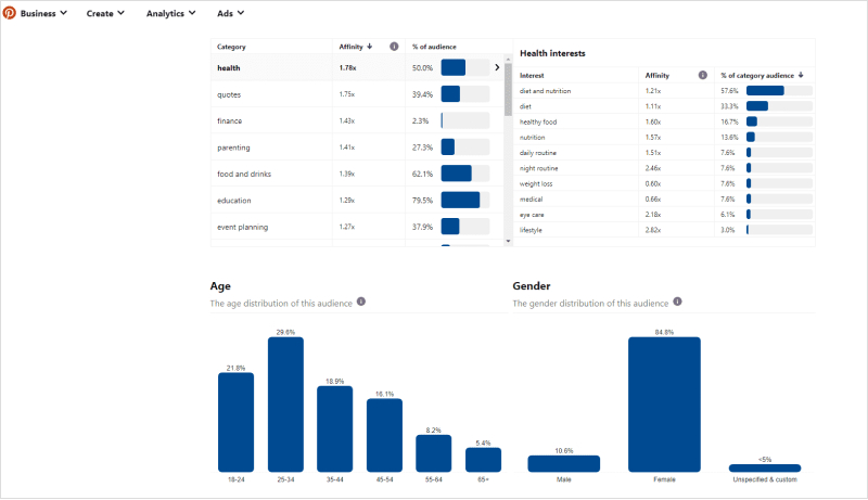 Audience demographics