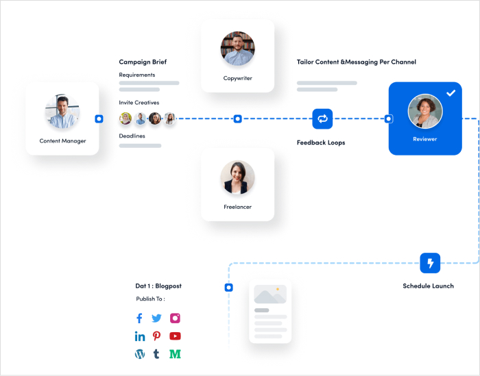 streamlined communication channels