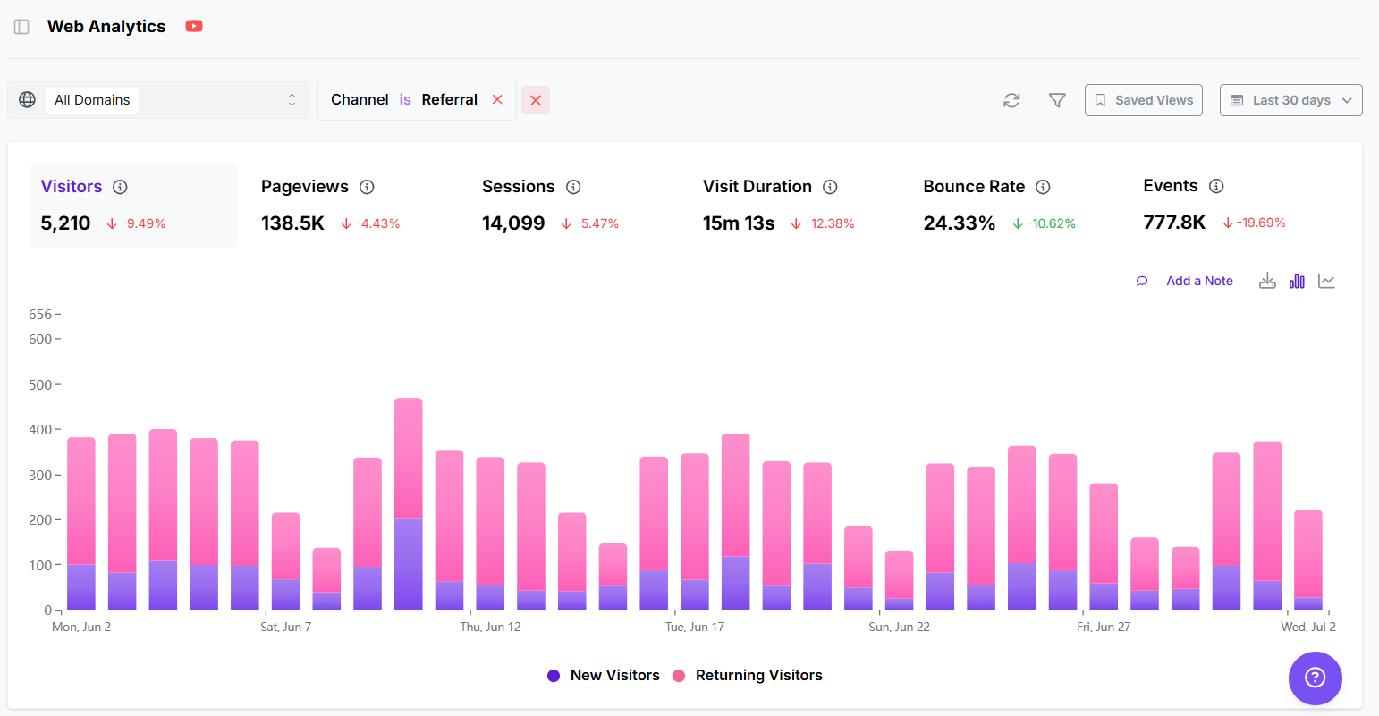 Referal traffic analytics from usermaven