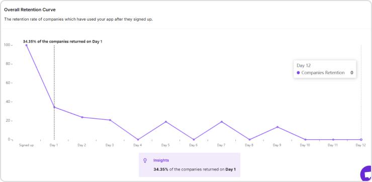 Retention metrics