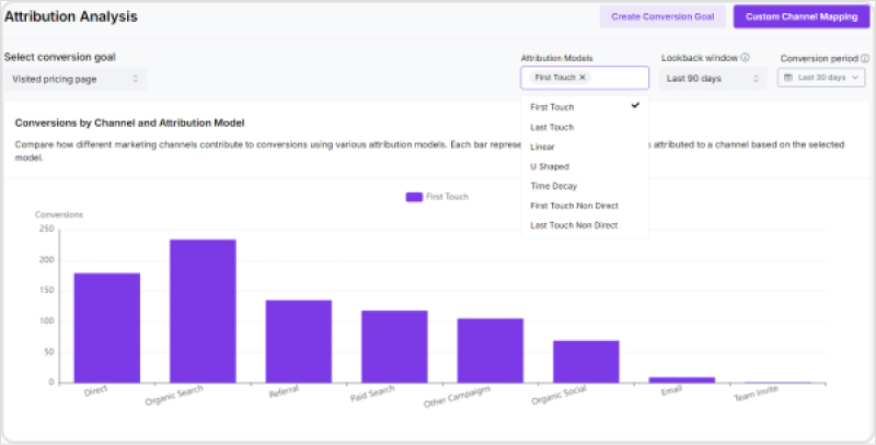 Attribution analysis